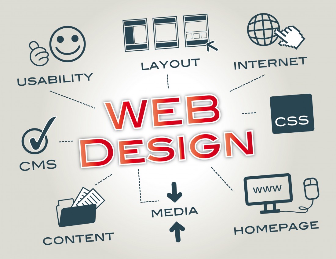 Importance of Web Design